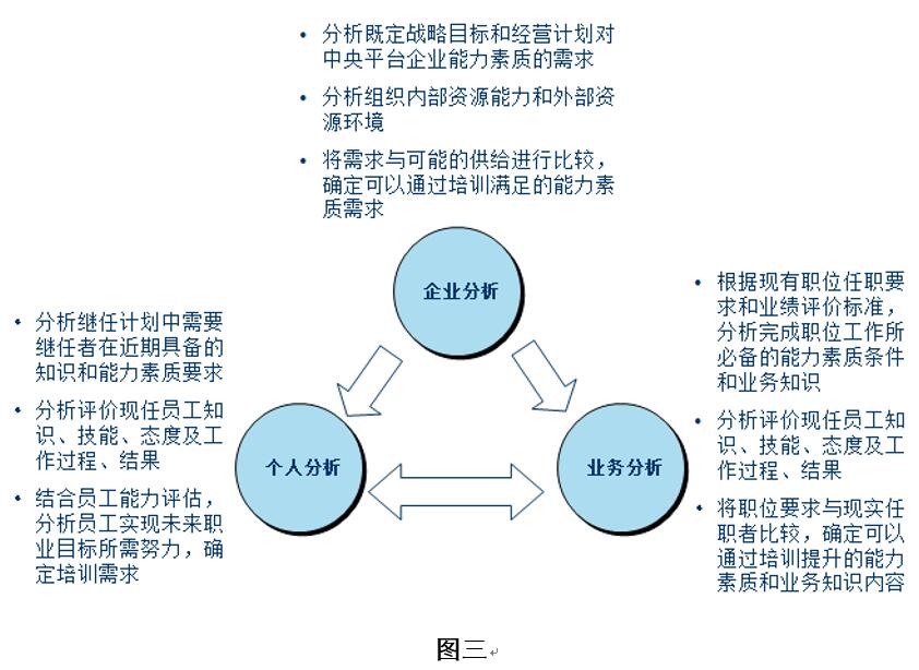 急！！个人网站的需求分析该怎么写