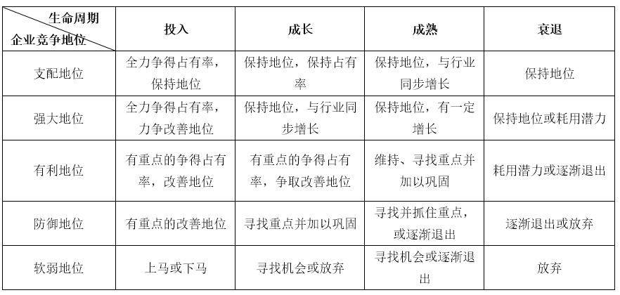 企业生命周期理论及生命周期分析法详解